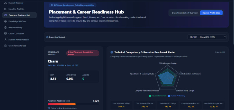 AI-Powered Academic Performance Analytics – screenshot 9