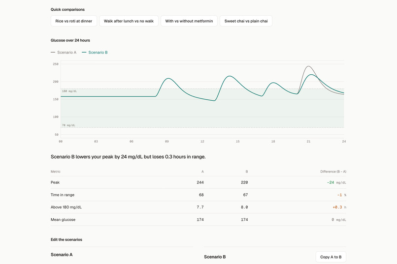 GlucoTwin – screenshot 1