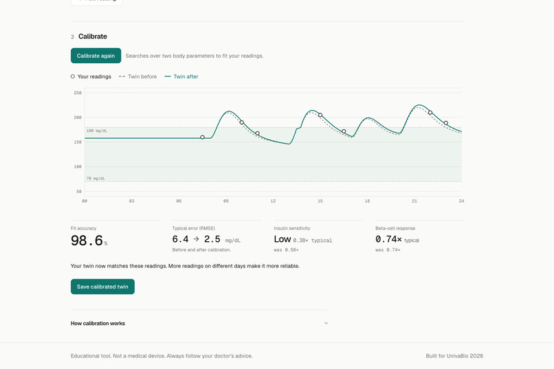 GlucoTwin – screenshot 3
