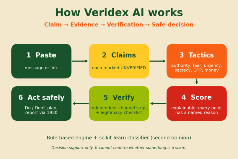 Veridex AI – screenshot 7