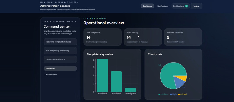 AI-Powered Grievance Triage & Resolution Agent – screenshot 3