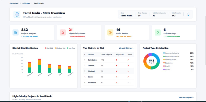 CIPHER06 – MPLADS Risk Intelligence Platform – screenshot 1