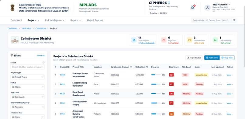 CIPHER06 – MPLADS Risk Intelligence Platform – screenshot 2