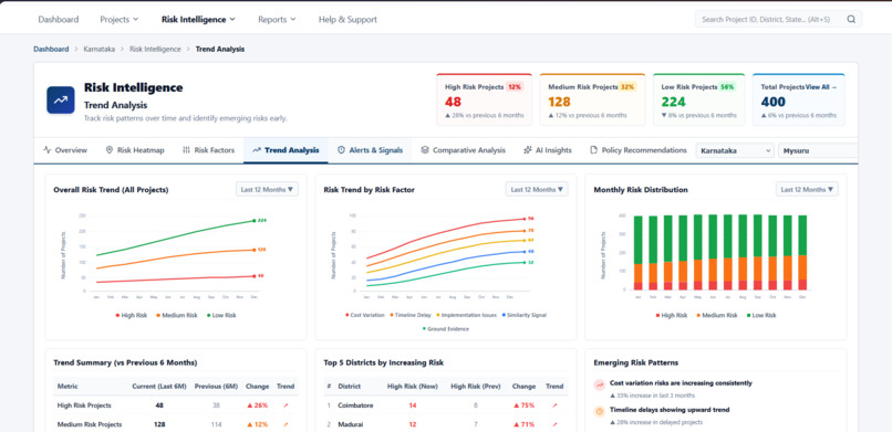 CIPHER06 – MPLADS Risk Intelligence Platform – screenshot 6