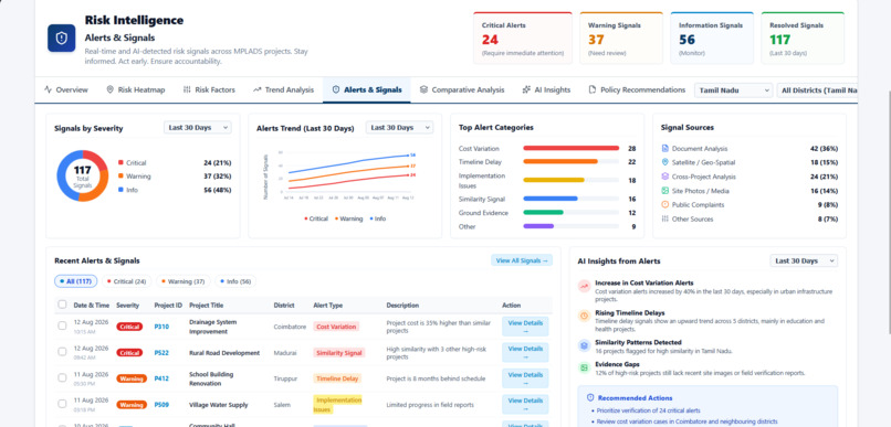 CIPHER06 – MPLADS Risk Intelligence Platform – screenshot 8