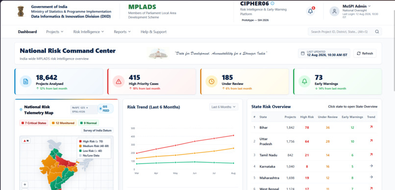 CIPHER06 – MPLADS Risk Intelligence Platform – screenshot 11
