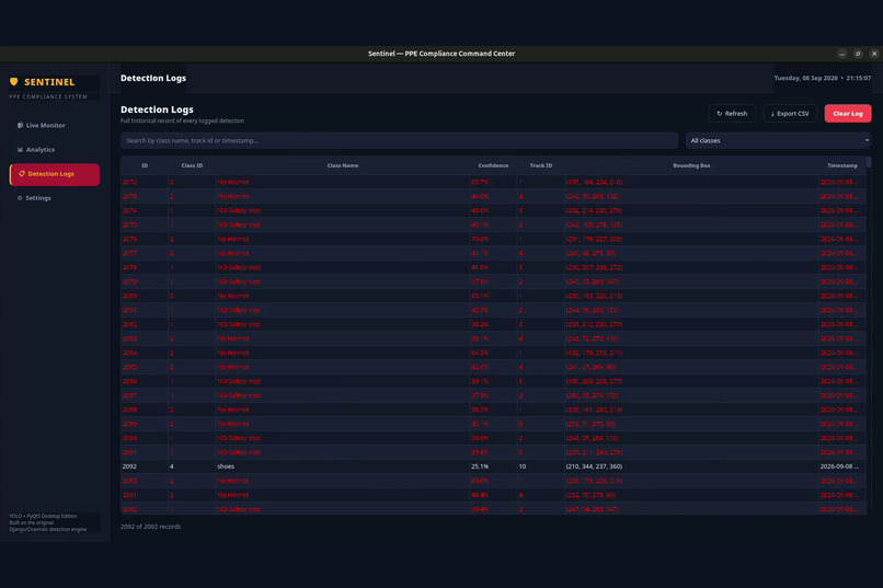 Sentinel — Real-Time PPE Compliance Command Center – screenshot 4