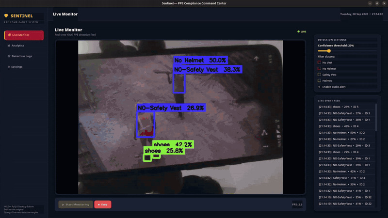 Sentinel — Real-Time PPE Compliance Command Center – screenshot 6