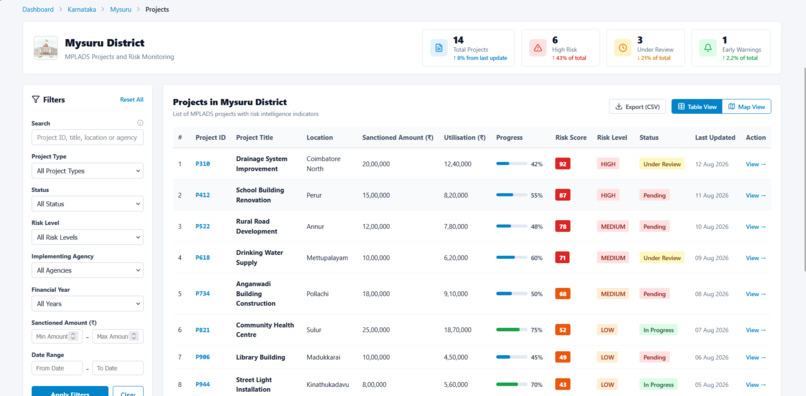 CIPHER06 – MPLADS Risk Intelligence Platform – screenshot 12