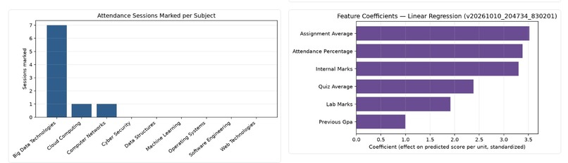 SmartAttend: Attendance and Early Risk Prediction – screenshot 5
