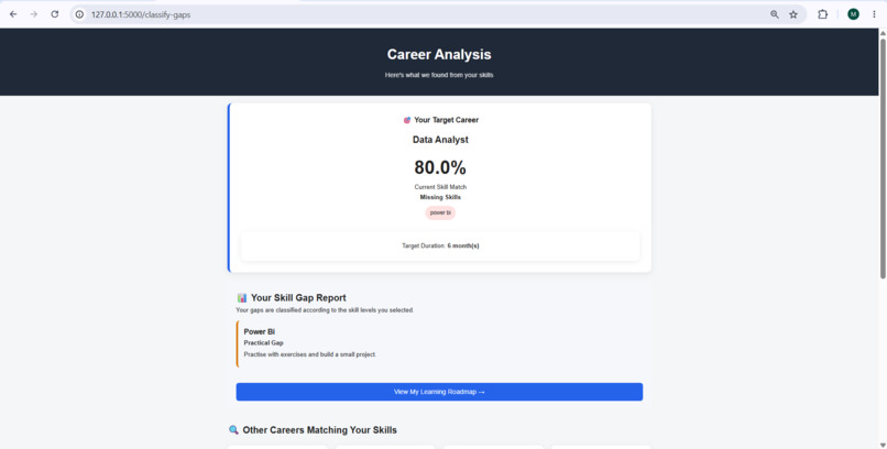 Smart Carrer Path Recommandation System & Skill Gap Detector – screenshot 4