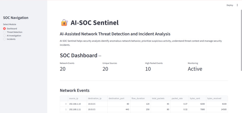 AI-SOC Sentinel – screenshot 1