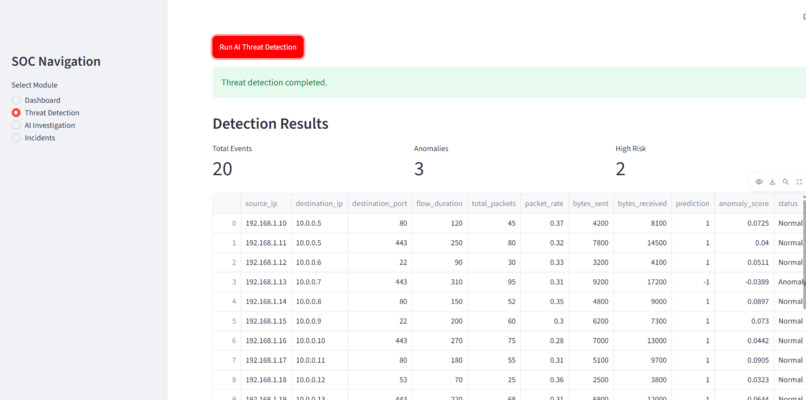 AI-SOC Sentinel – screenshot 3