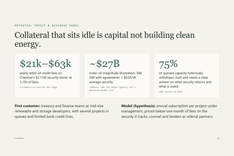 Localbond – screenshot 4