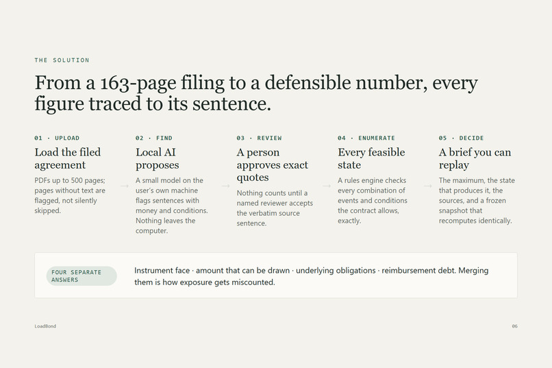 Localbond – screenshot 11
