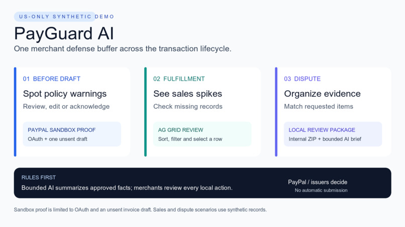 PayGuard AI – screenshot 2