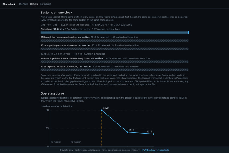 PlumeRank – screenshot 6