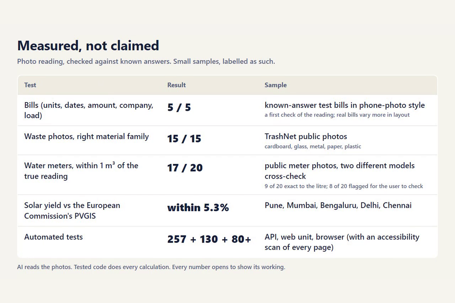 Groundwork: snap your bill, see if solar pays | Devpost