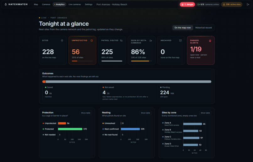 HatchWatch – screenshot 1