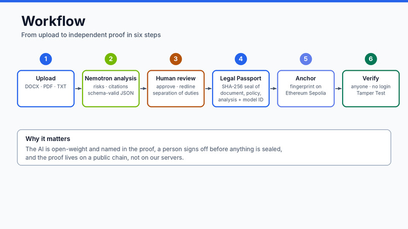 LexProof: verifiable contract AI on open models – screenshot 1