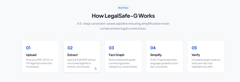 LEGALSAFE-G – screenshot 3