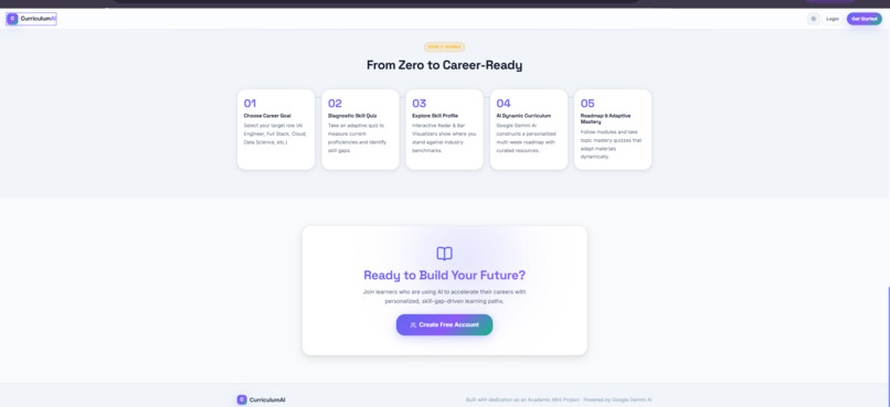 AI-dynamic-curriculum-recommendation-Engine – screenshot 3