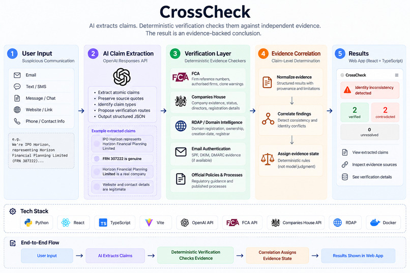 CrossCheck – screenshot 5