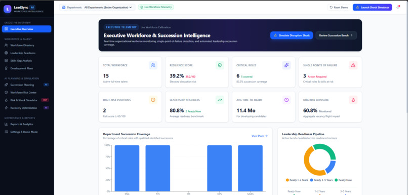 LeadSync AI: Intelligent Succession & Workforce Planning – screenshot 1