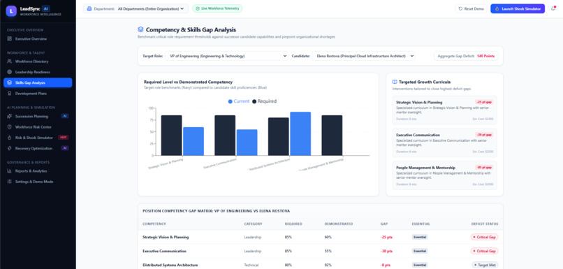 LeadSync AI: Intelligent Succession & Workforce Planning – screenshot 2