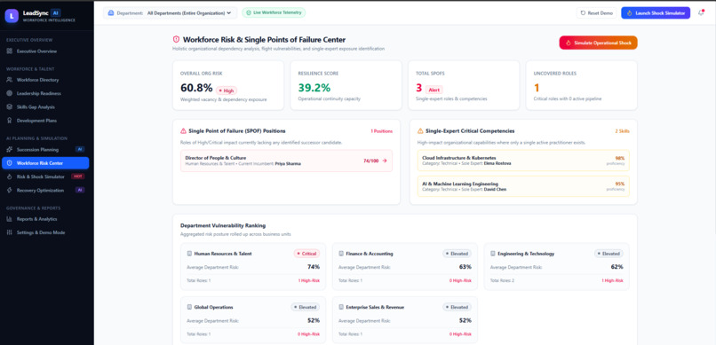 LeadSync AI: Intelligent Succession & Workforce Planning – screenshot 3