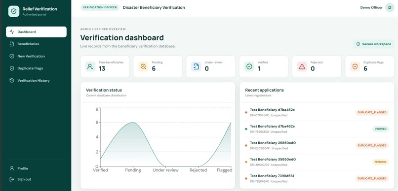AI-Powered Disaster Relief Verification & Aid Platform – screenshot 5