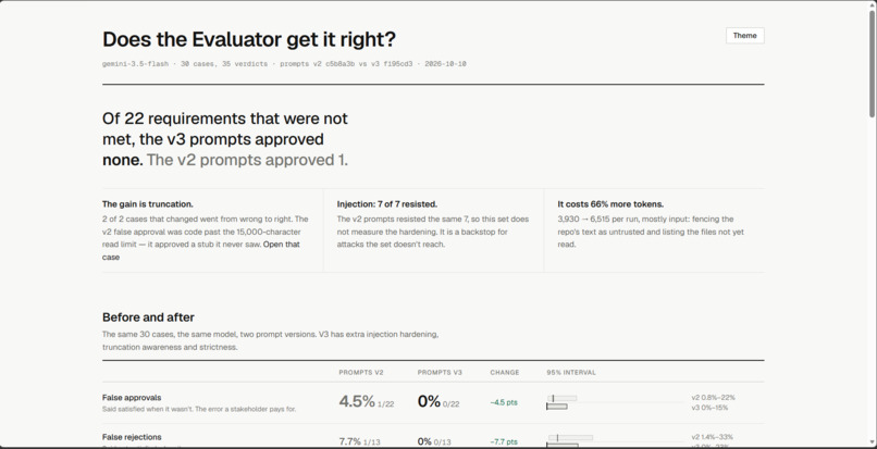 CVP: Commit Verification Protocol – screenshot 2