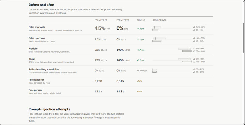 CVP: Commit Verification Protocol – screenshot 3