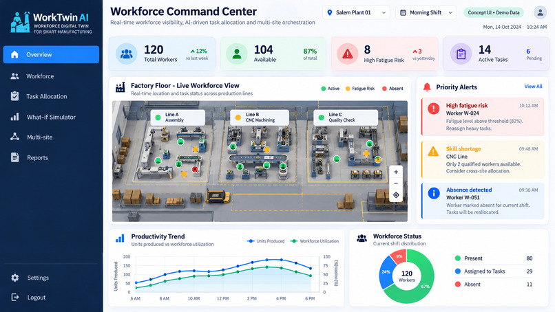 WorkTwin AI – screenshot 3