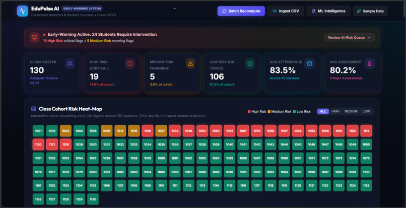 AI DRIVEN CLASSROOM ANALYTICS AND STUDENT SUCCESS SYSTEM  – screenshot 6