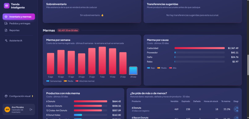 Smart inventory AI  – screenshot 4