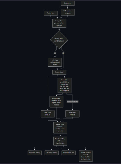 Second-Look – screenshot 9