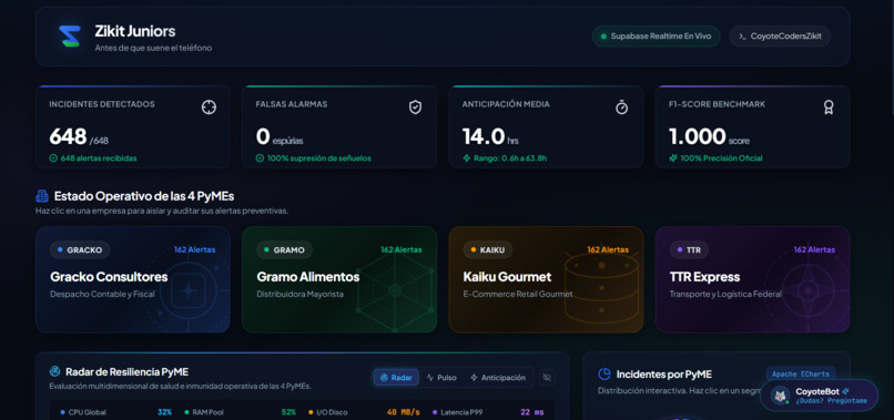 CoyoteCoders - Zikit – screenshot 2