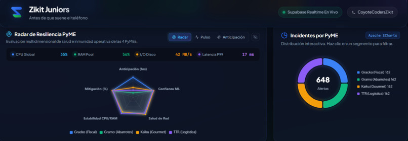 CoyoteCoders - Zikit – screenshot 3