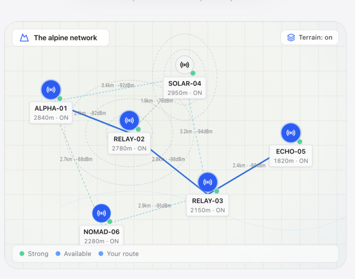 Skywire – screenshot 2