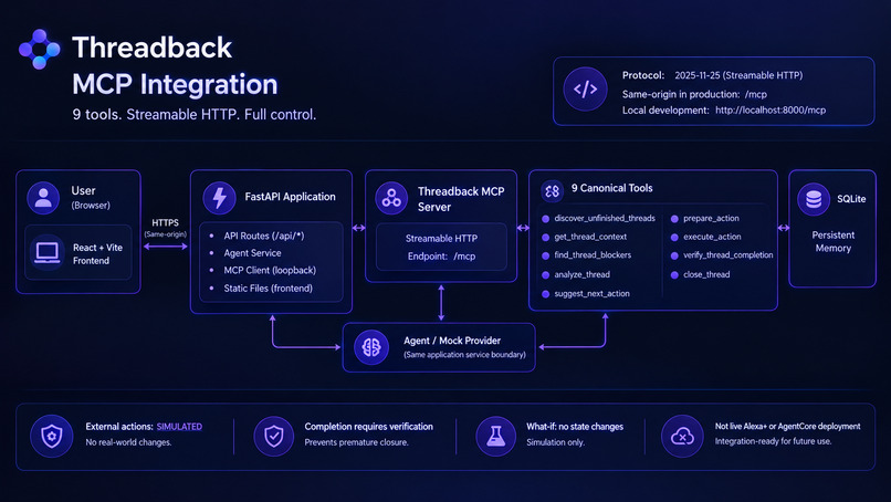 Threadback – screenshot 6
