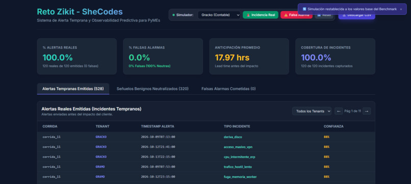 Reto Zikit - Shecodes – screenshot 3