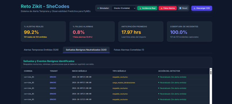 Reto Zikit - Shecodes – screenshot 4