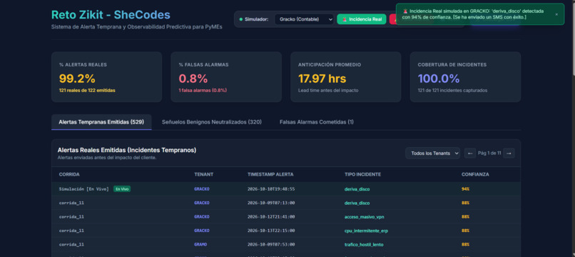 Reto Zikit - Shecodes – screenshot 5