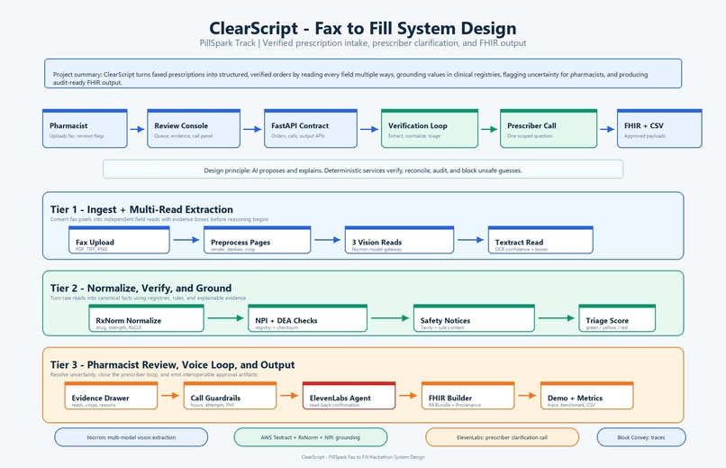 ClearScript – screenshot 1