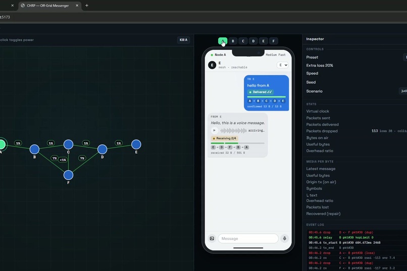 CHRP-AHMAD – screenshot 2