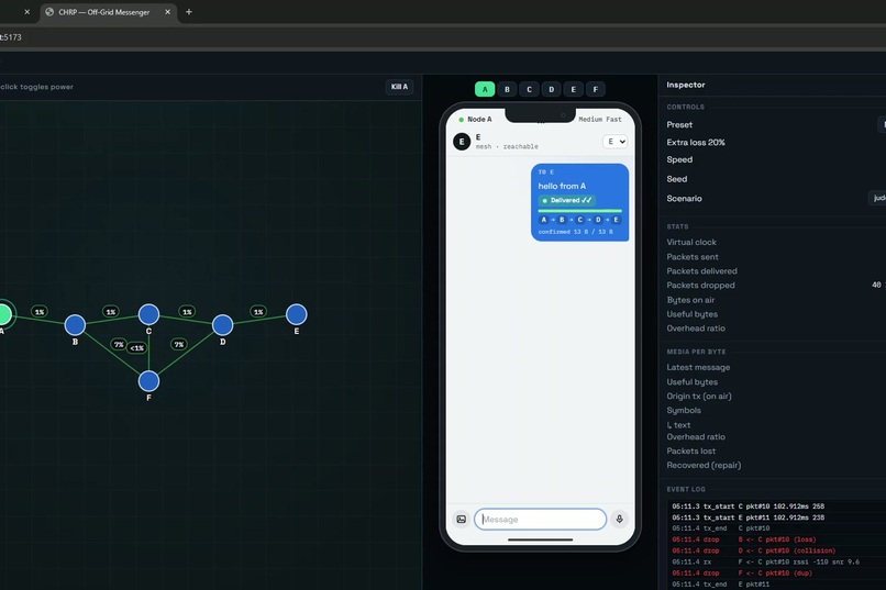 CHRP-AHMAD – screenshot 3