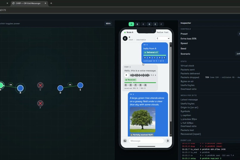 CHRP-AHMAD – screenshot 5