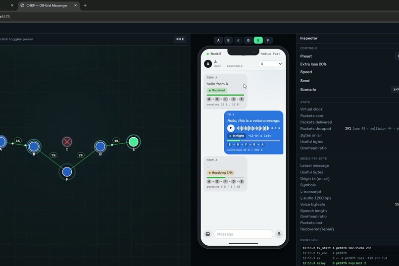 CHRP-AHMAD – screenshot 6