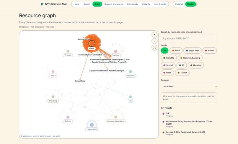 Navegador de Inmigración – screenshot 3